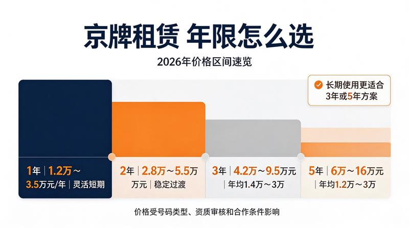 新能源车牌照优势分析